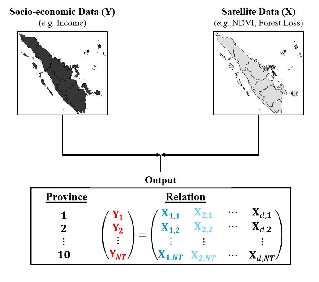 How to collate and combine social and natural data How to collate and combine social and natural data